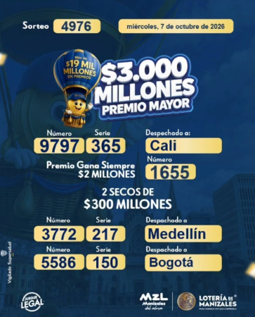 Resultados de la Lotería de Manizales. IMAGEN: INSTAGRAM @LOTERIADEMANIZALES