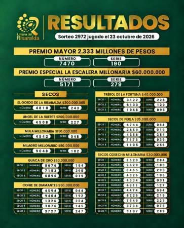 Resultados de la Lotería de Risaralda. IMAGEN: FACEBOOK LOTERÍA DEL RISARALDA