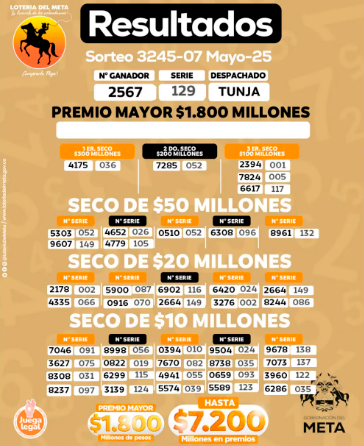 ¿Cayó su número? Revise los resultados de las loterías sorteadas el miércoles, 7 de mayo