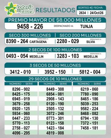 Resultados de la Lotería del Cauca. IMAGEN: FACEBOOK LOTERÍA DEL CAUCA