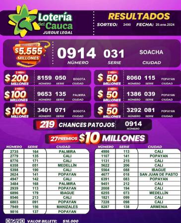 ¿Ya revisó si fue un feliz ganador de la lotería o el chance? Aquí le traemos los resultados del sábado, 20 de enero