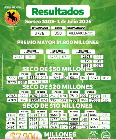 Resultados de la Lotería del Meta. FOTO: LOTERÍA DEL META
