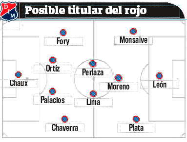 Vamos Medallo, hay que quedarse entre los ocho