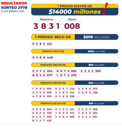 ¿Lo cogió el finde con platica? Conozca los resultados de las loterías sorteadas el jueves, 23 de enero