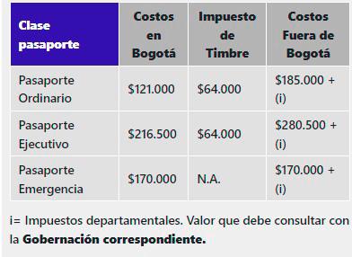 Los países a los que puede viajar más barato desde Colombia y sin visa
