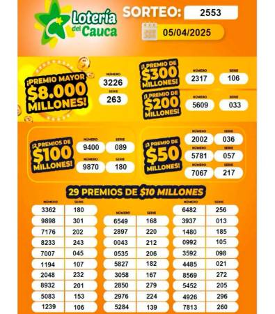 /DISEÑO: LOTERÍA DEL CAUCA