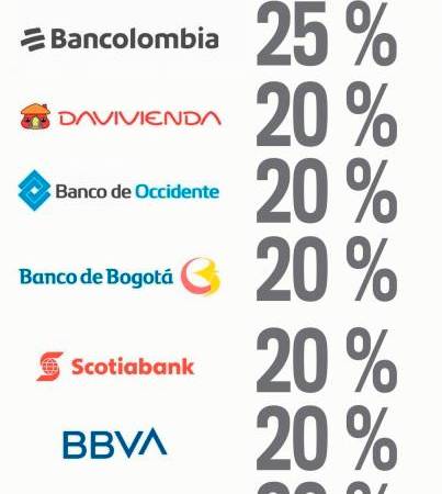 Se lo explicamos con plastilina: ¿por qué bajaron las tasas de interés de las tarjetas de crédito?