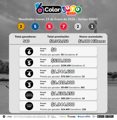 ¿Lo cogió el finde con platica? Conozca los resultados de las loterías sorteadas el jueves, 23 de enero