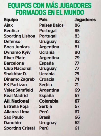 $!La cantera verde: un éxito mundial