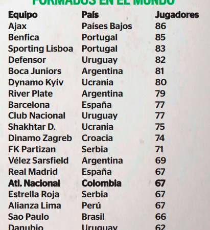 La cantera verde: un éxito mundial