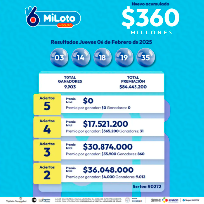 ¿Sin plata para las deudas? Conozca los resultados de las loterías sorteadas el jueves, 6 de febrero