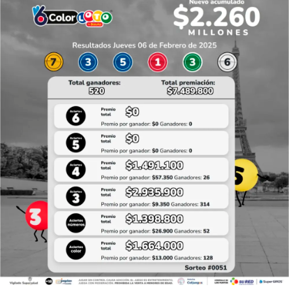 ¿Sin plata para las deudas? Conozca los resultados de las loterías sorteadas el jueves, 6 de febrero