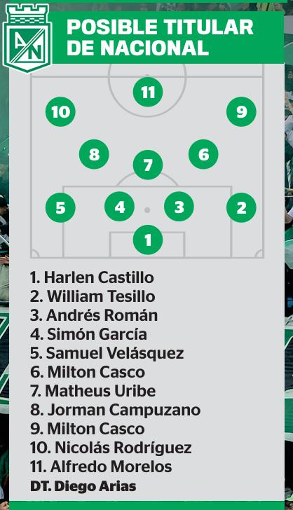 InfogrÃ¡fico