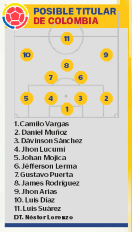 Posible titular. FOTO: DISEÑO Q’HUBO