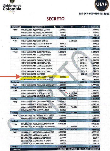 ¿Petro le pew, eres tú? Presidente vuelve a ser tendencia por visita a un club nocturno