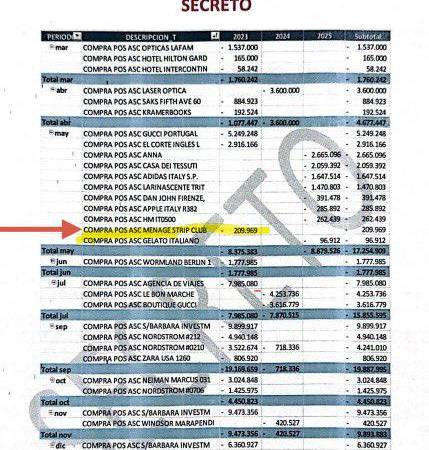 ¿Petro le pew, eres tú? Presidente vuelve a ser tendencia por visita a un club nocturno