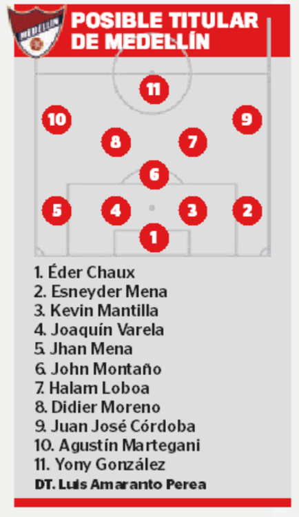 Posible titular del DIM. FOTO: Q’HUBO