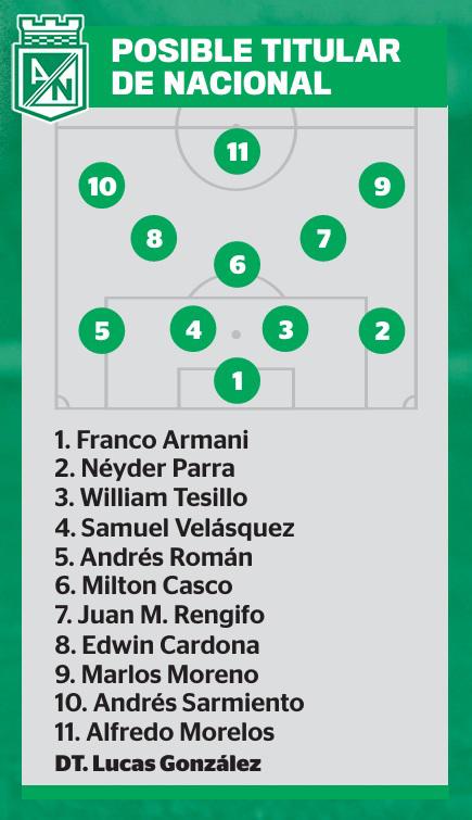 InfogrÃ¡fico