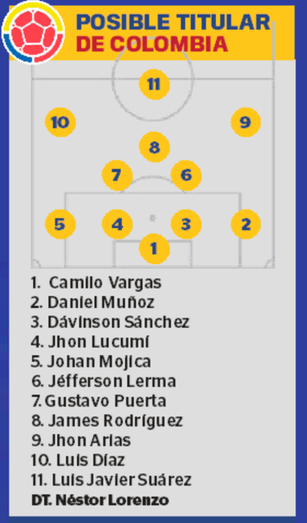 Posible nomina titular de Colombia ante R.D. del Congo. FOTO: DISEÑO Q’HUBO