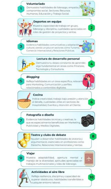 Aprende a conectar tus hobbies en la hoja de vida de manera efectiva