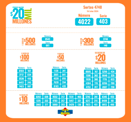¿Desea independencia económica? Revise si le atinó a la suerte con la Lotería de Medellín este viernes, 19 de julio