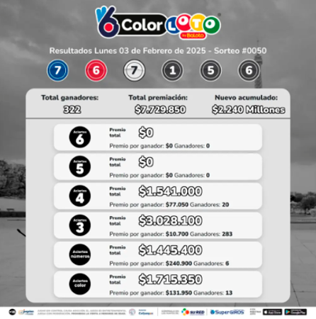 ¿Sin plata? Revise los resultados de las loterías sorteadas este lunes, 3 de febrero