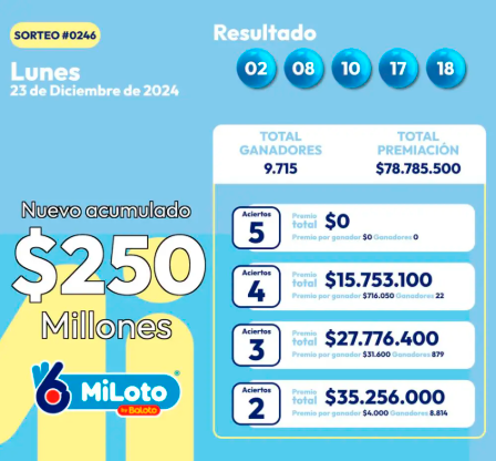 ¿Necesita plata para los traídos? Revise los resultados de las loterías sorteadas este lunes, 23 de diciembre