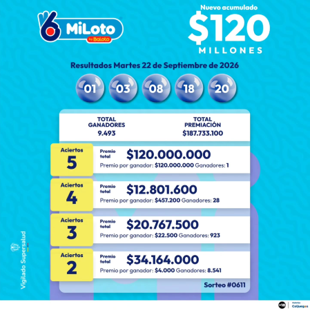 Resultados MiLoto. IMAGEN: INSTAGRAM @BALOTO_COLOMBIA