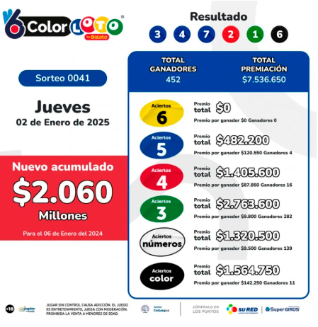 ¿Necesita plata para el puente? Conozca los resultados de las loterías sorteadas este jueves, 2 de enero