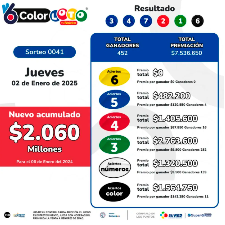 ¿Necesita plata para el puente? Conozca los resultados de las loterías sorteadas este jueves, 2 de enero