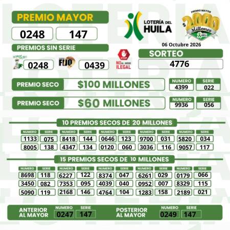 Resultados de la Lotería del Huila. IMAGEN: FACEBOOK LOTERÍA DEL HUILA