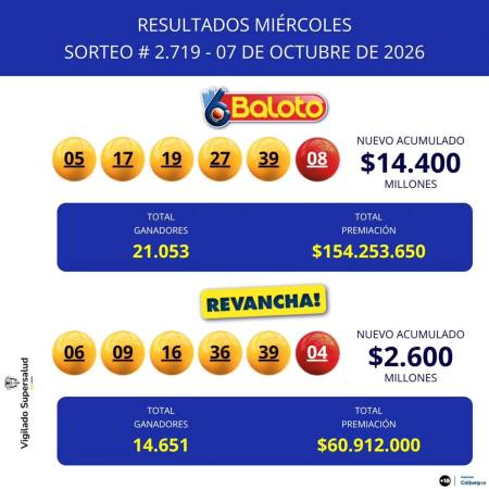 Resultados de Baloto y Revancha. IMAGEN: FACEBOOK BALOTO