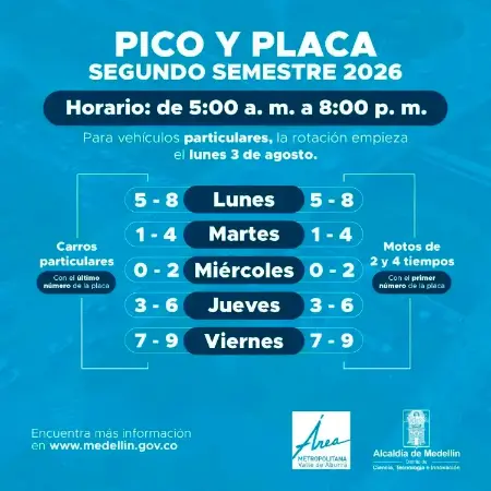 Pico y Placa correspondiente a los vehículos particulares durante el segundo semestre de 2026. IMAGEN: ALCALDÍA DE MEDELLÍN.