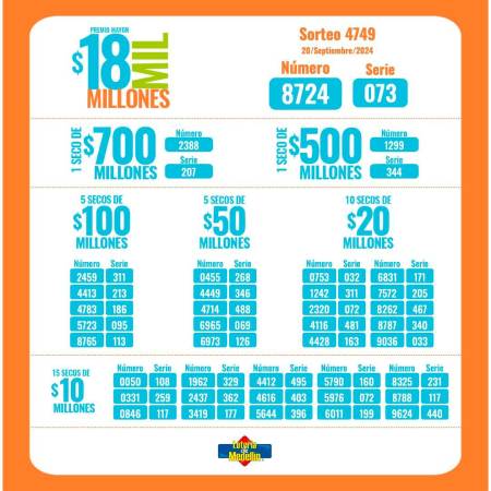 /FUENTE: LOTERÍA DE MEDELLÍN