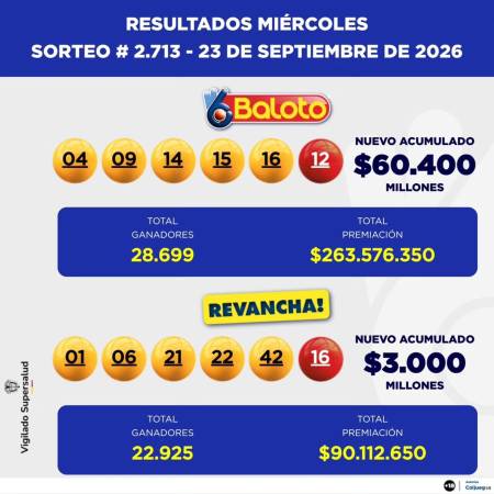 Resultados del Baloto y Revancha. IMAGEN: FACEBOOK BALOTO