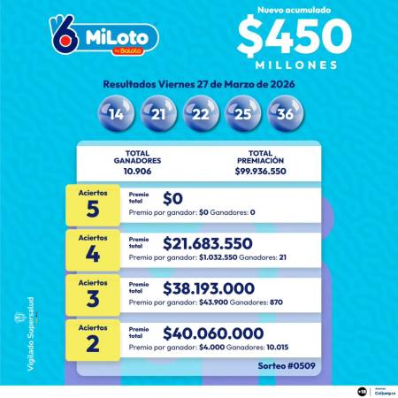 Sorteo 27 de marzo de 2026 - MiLoto. FOTO: FACEBOOK BALOTO