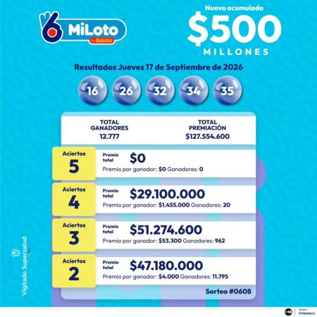 Resultados del MiLoto. IMAGEN: INSTAGRAM @BALOTO_COLOMBIA