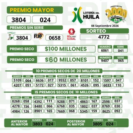 FOTO: LOTERÍA DEL HUILA