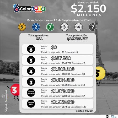 Resultados del ColorLoto. IMAGEN: INSTAGRAM @BALOTO_COLOMBIA