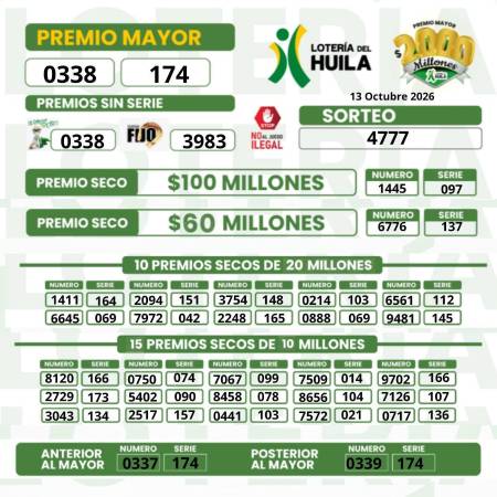 Resultados de la Lotería del Huila. IMAGEN: FACEBOOK LOTERÍA DEL HUILA