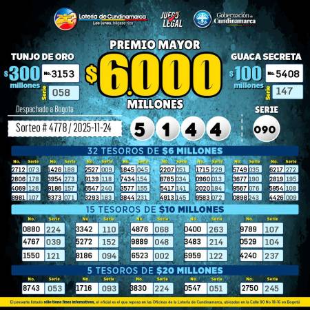 Atentos apostadores: estos son los resultados de las loterías sorteadas este lunes