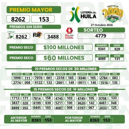 Resultados de la Lotería del Huila. IMAGEN: FACEBOOK LOTERÍA DEL HUILA