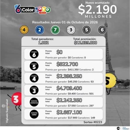 Resultados ColorLoto. IMAGEN: FACEBOOK BALOTO.
