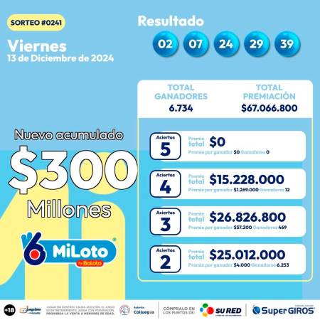 /FOTO: INSTAGRAM @miloto_colombia