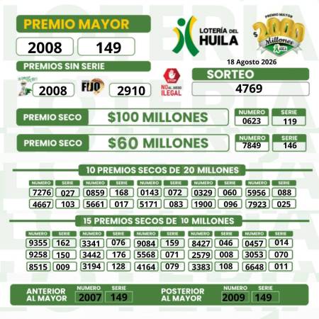 Resultados Lotería del Huila. IMAGEN: FACEBOOK LOTERÍA DEL HUILA