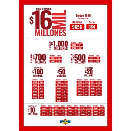 FOTO: LOTERÍA DE MEDELLÍN