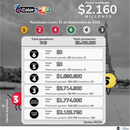 Resultados ColorLoto. IMAGEN: FACEBOOK BALOTO
