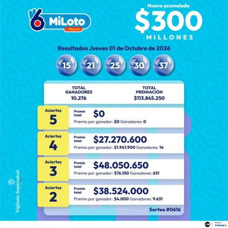 Resultados MiLoto. IMAGEN: FACEBOOK BALOTO