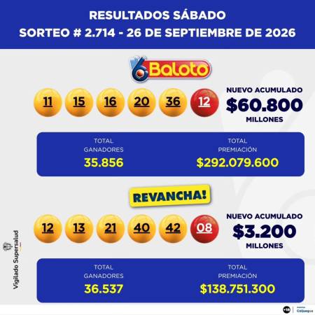Resultados Baloto y Revancha. IMAGEN: FACEBOOK BALOTO