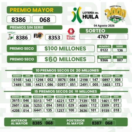 Resultados de la Lotería del Huila. DISEÑO: LOTERIA DEL HUILA